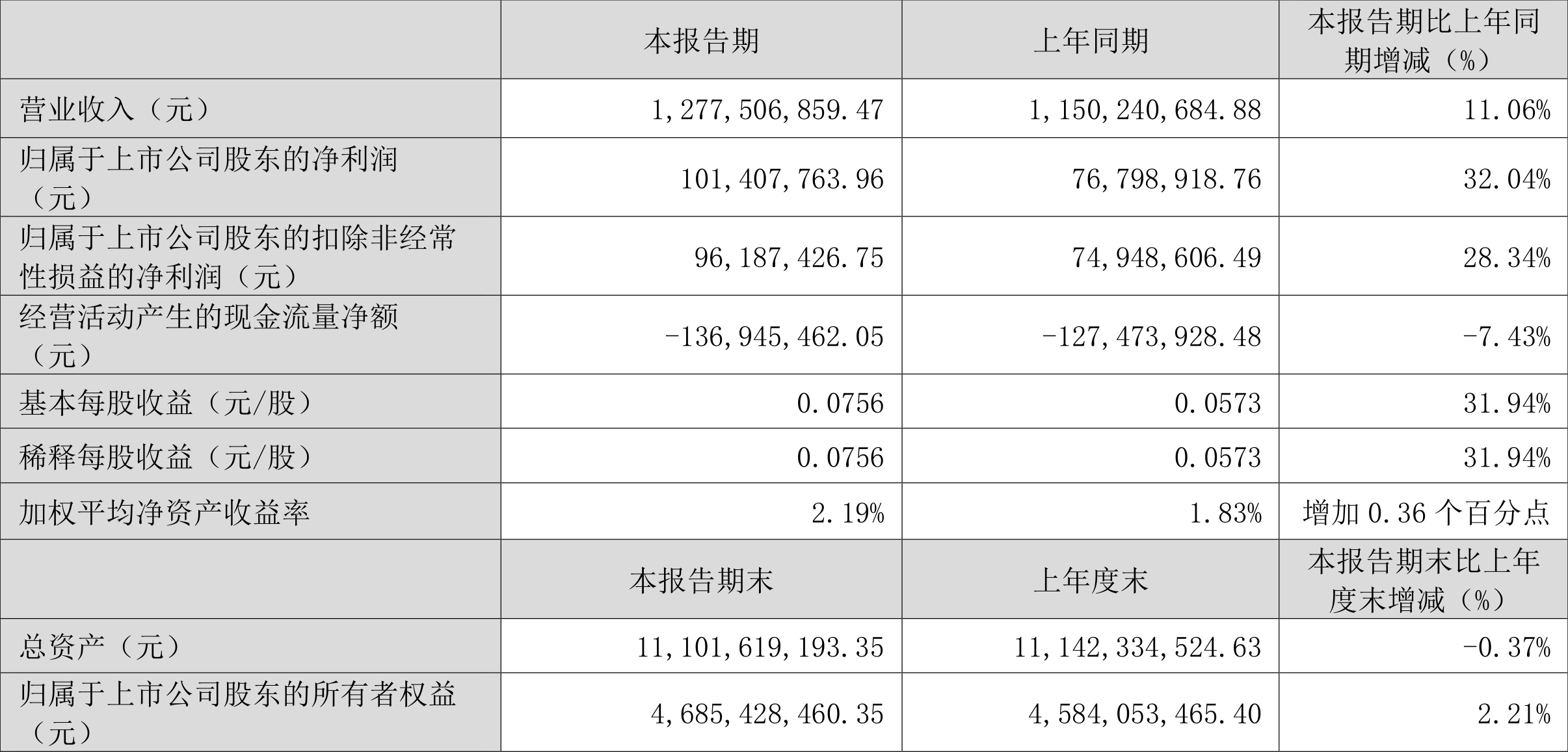 澳门六和彩资料查询2024年免费查询01-32期,最新核心解答落实_社交版2.263