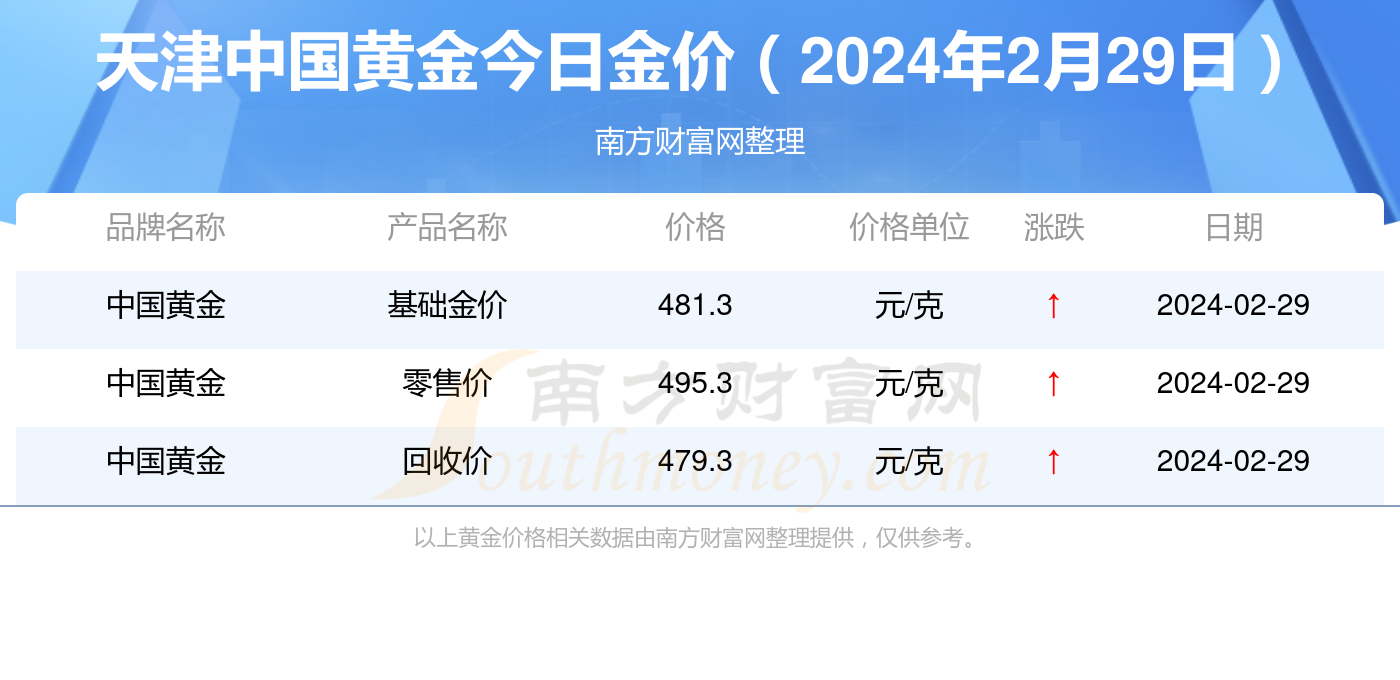 2024年新澳门天天开奖免费查询,最佳精选解释落实_尊贵版76.72.51