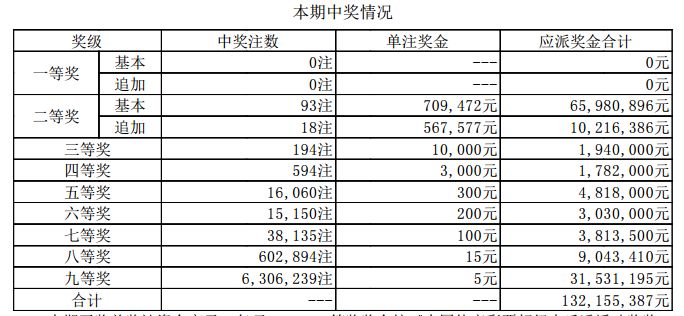 新澳门开奖结果2024开奖记录,科技成语分析落实_创意版2.939