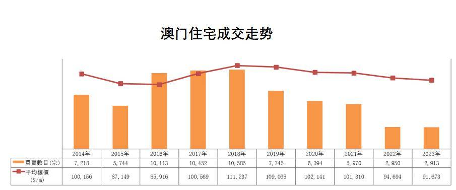 2024年澳门历史记录,决策资料解释落实_储蓄版63.86.02