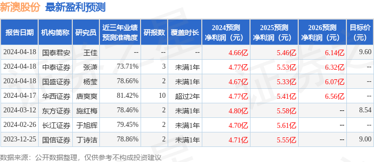 新澳今晚开奖结果查询表34期,重要性解释落实方法_uShop37.297