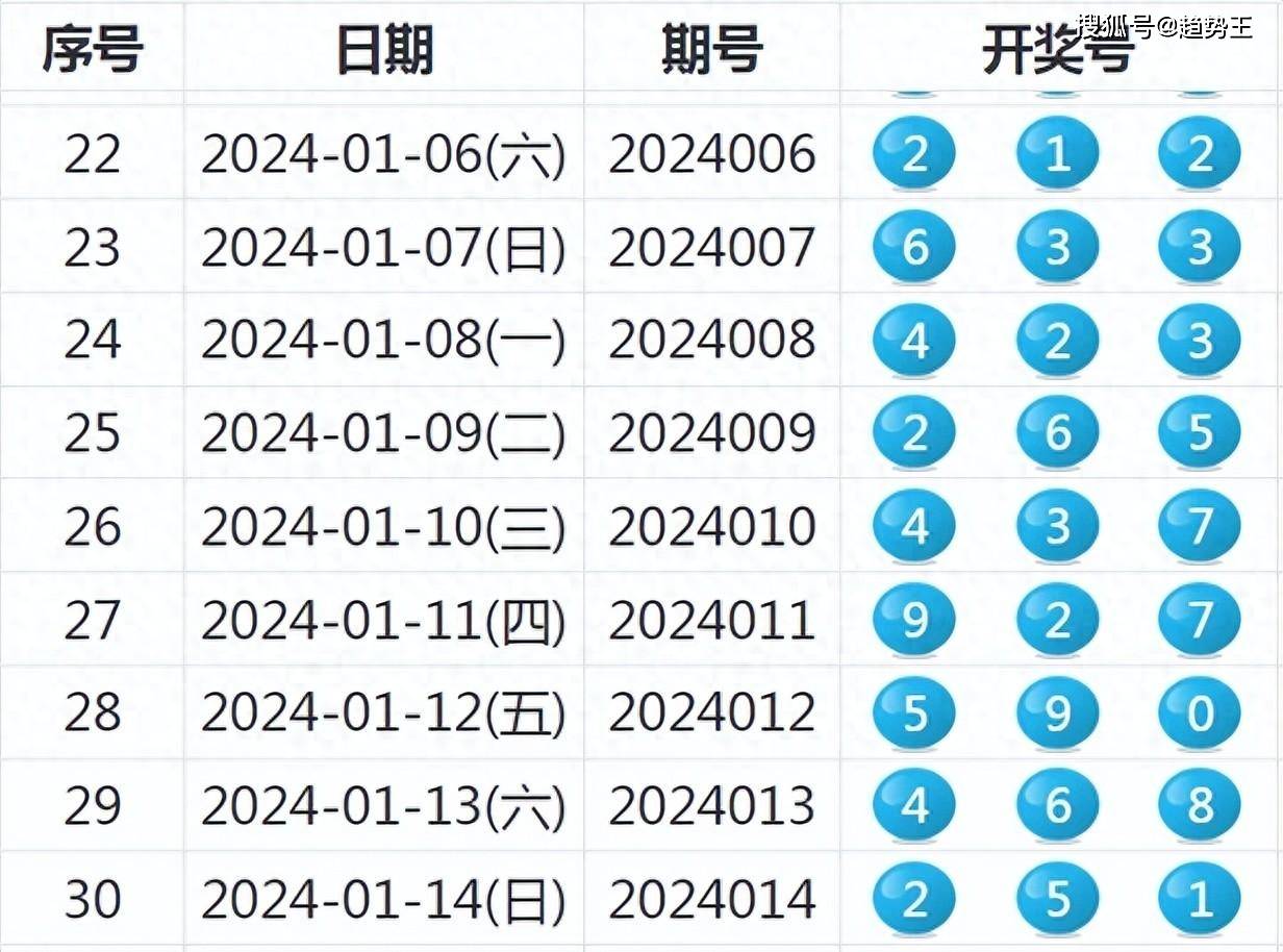 2024新奥历史开奖记录19期,路径实践全方优化_启航版92.47.91