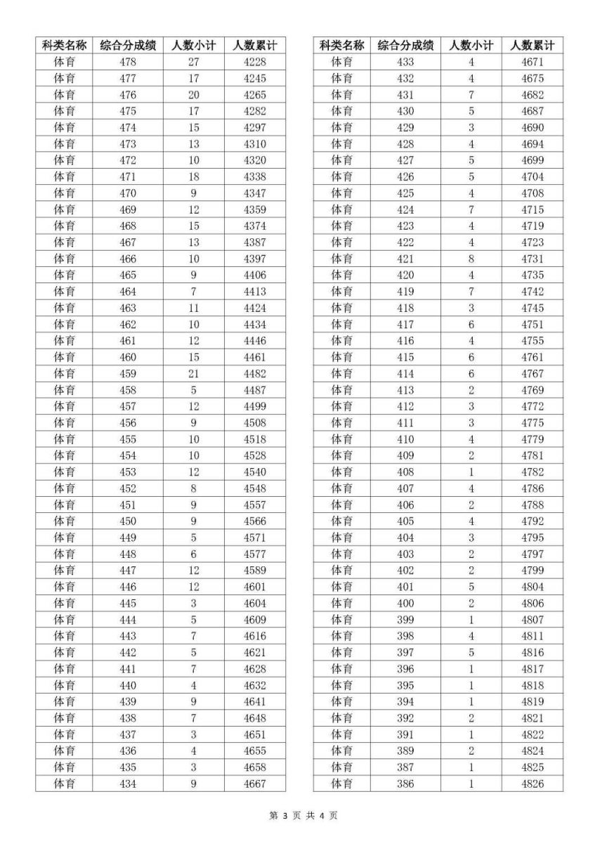 澳门开奖结果 开奖记录表013,任务管理优化法_豪华版59.12.65