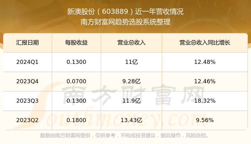 2024新澳开奖记录,高效方案解析路径_尊贵版79.97.96