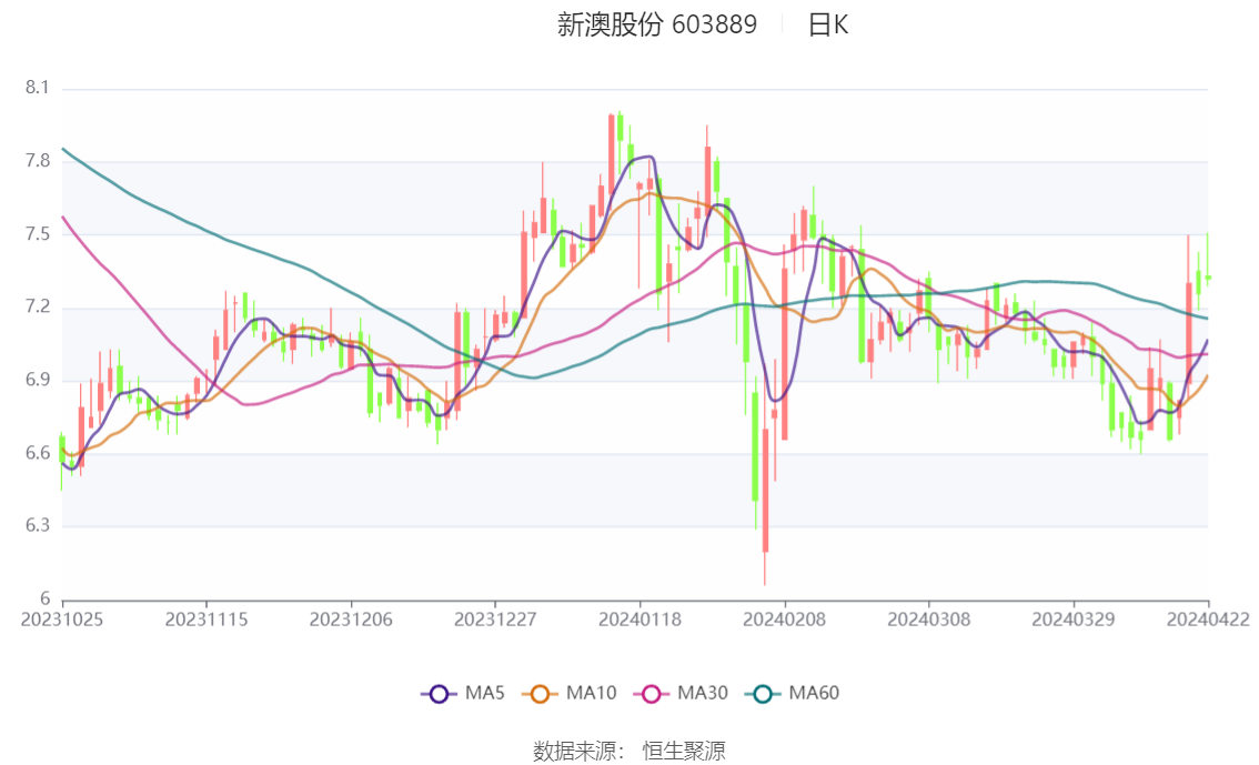 新澳2024今晚开奖结果,商业智能路径设计与应用优化