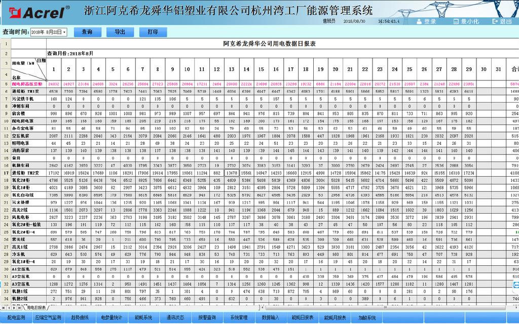 降低家庭电能消耗的有效策略