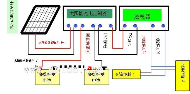 太阳能家庭供电，太阳能如何转化为家庭用电的解决方案