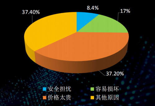 智能家居重塑消费经济结构的趋势分析