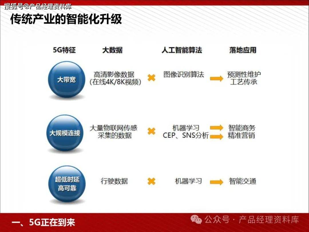 5G赋能智能产业助力地方经济腾飞