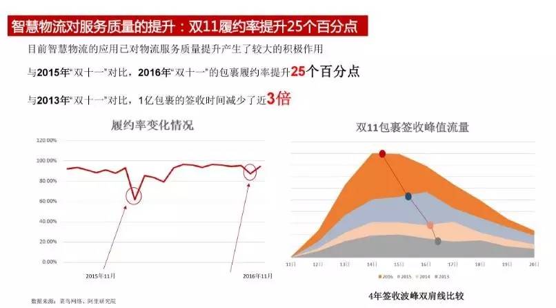 智慧物流，驱动经济增长与效率飙升的引擎