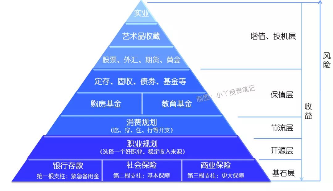 家庭理财规划效果评估与调整策略指南