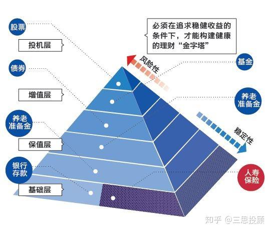 家庭理财，投资项目选择与风险分析攻略