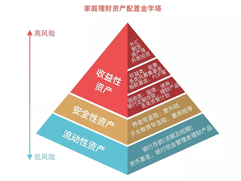 家庭财务安全保障指南，理财必备知识全解析