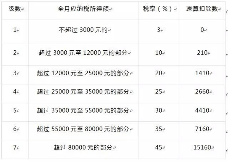 家庭税务问题如何合理理财解决之道