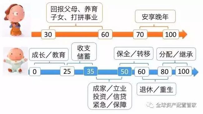 家庭理财，如何利用财务规划工具实现有效理财？