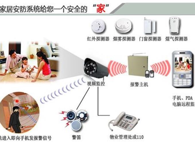 现代科技助力家庭防盗能力的提升策略