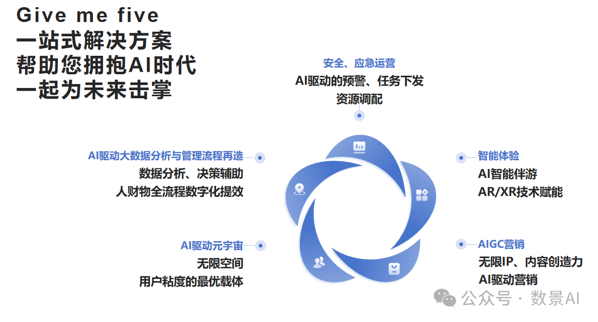 AI助力文化创意内容的全球化协同发展