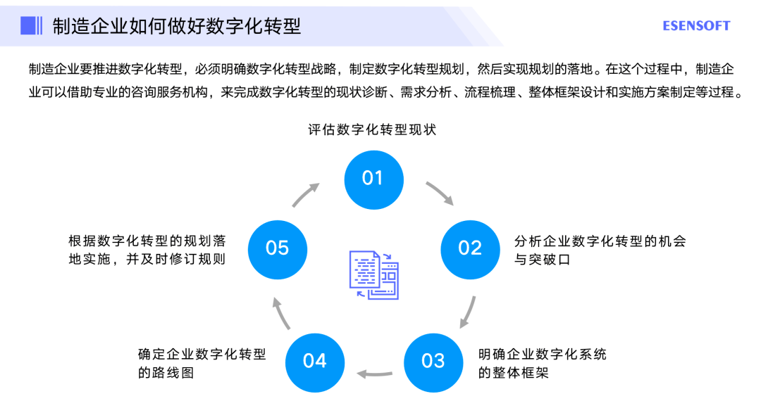 娱乐行业数字化转型典型案例深度探究