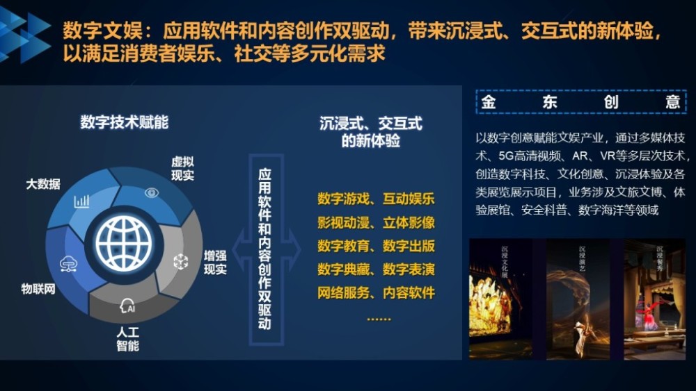 数字科技助力文化娱乐产业实现价值最大化