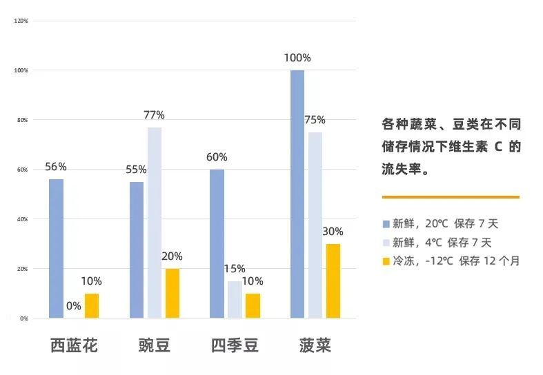 常温食品的最佳储存期限，掌握食品新鲜度的管理与理解关键