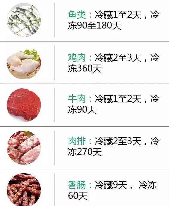 冷冻食品储存温度控制，保障食品质量与安全的秘诀