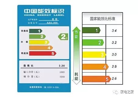 如何降低空调电力消耗以节省开支？