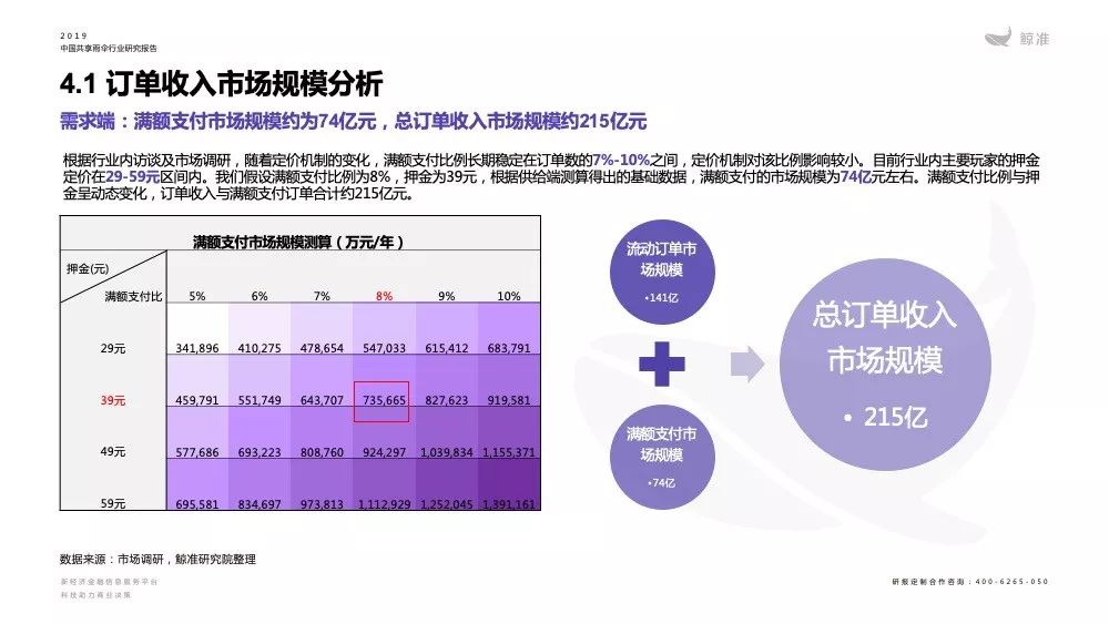 共享经济跨行业应用及其深远影响探究