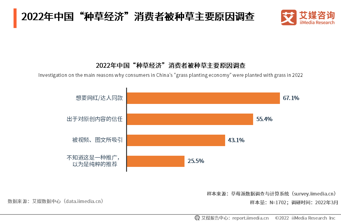 共享经济对消费者行为的影响解析