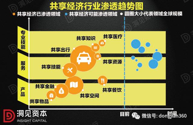 共享经济平台品牌差异化战略探究