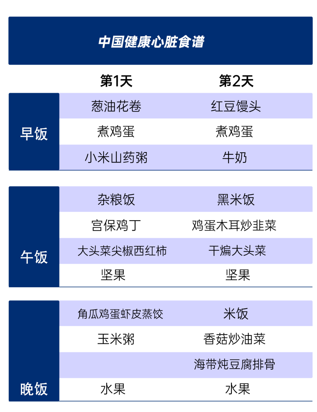 养生食谱，心血管健康的秘诀