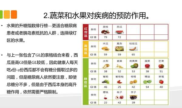 健康食谱，平衡体内水分的关键秘诀