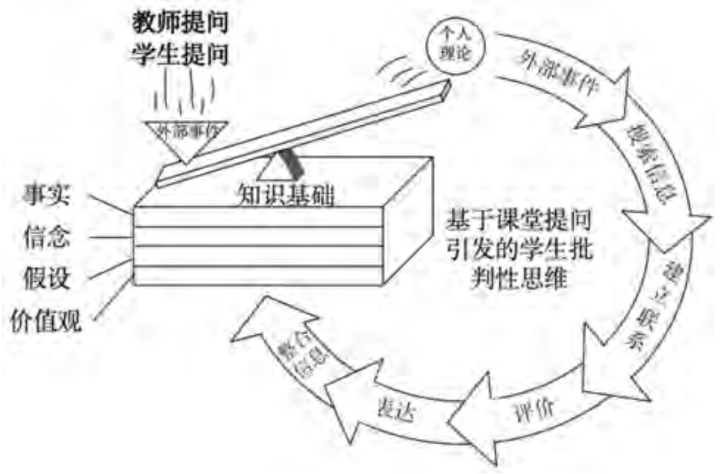 跨文化教育对学生批判性思维能力的培育作用