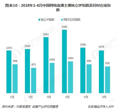 网络直播行业自律机制完善与形象提升策略