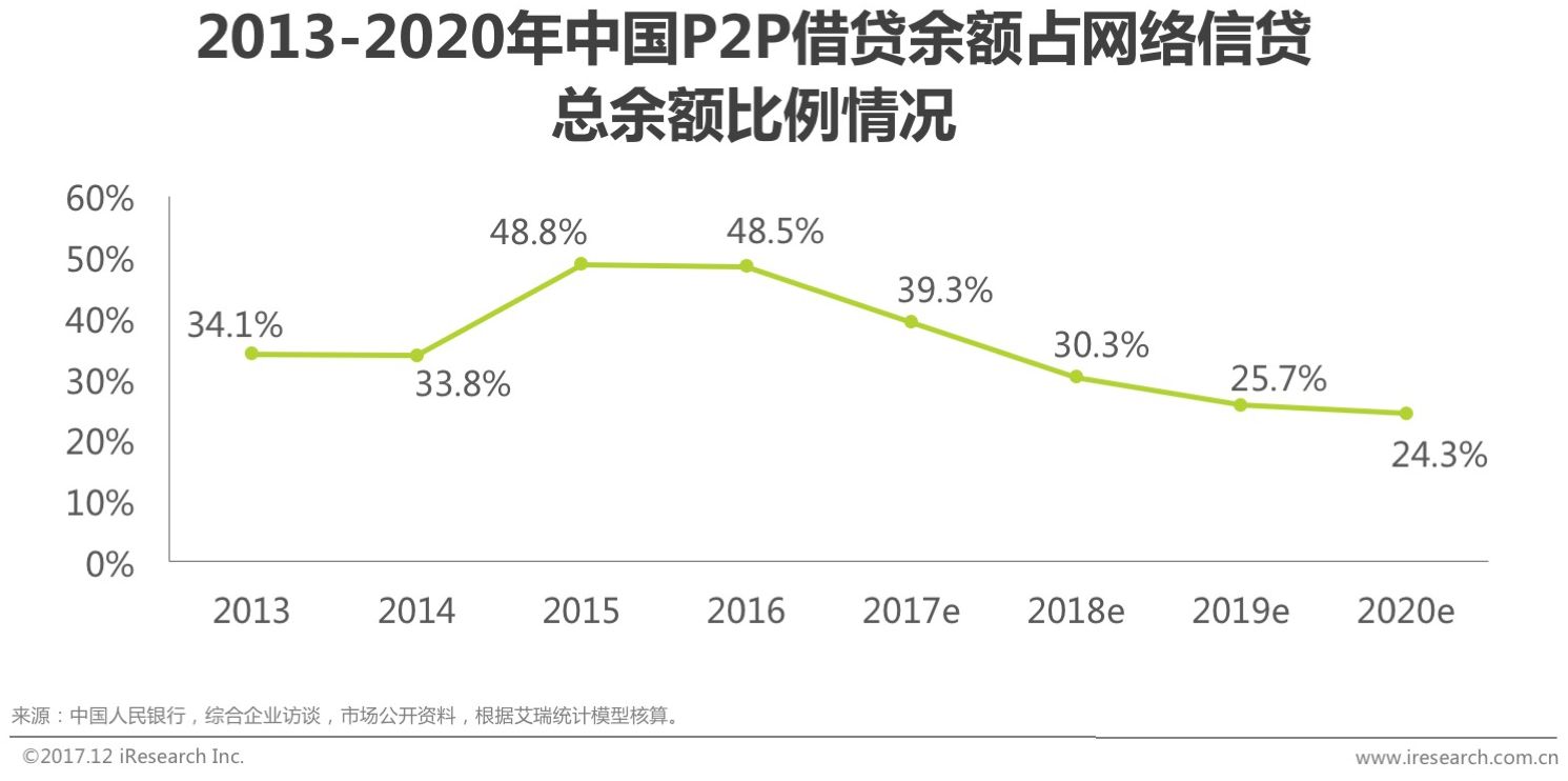 网络直播行业平台盈利模式与合规性冲突的应对策略