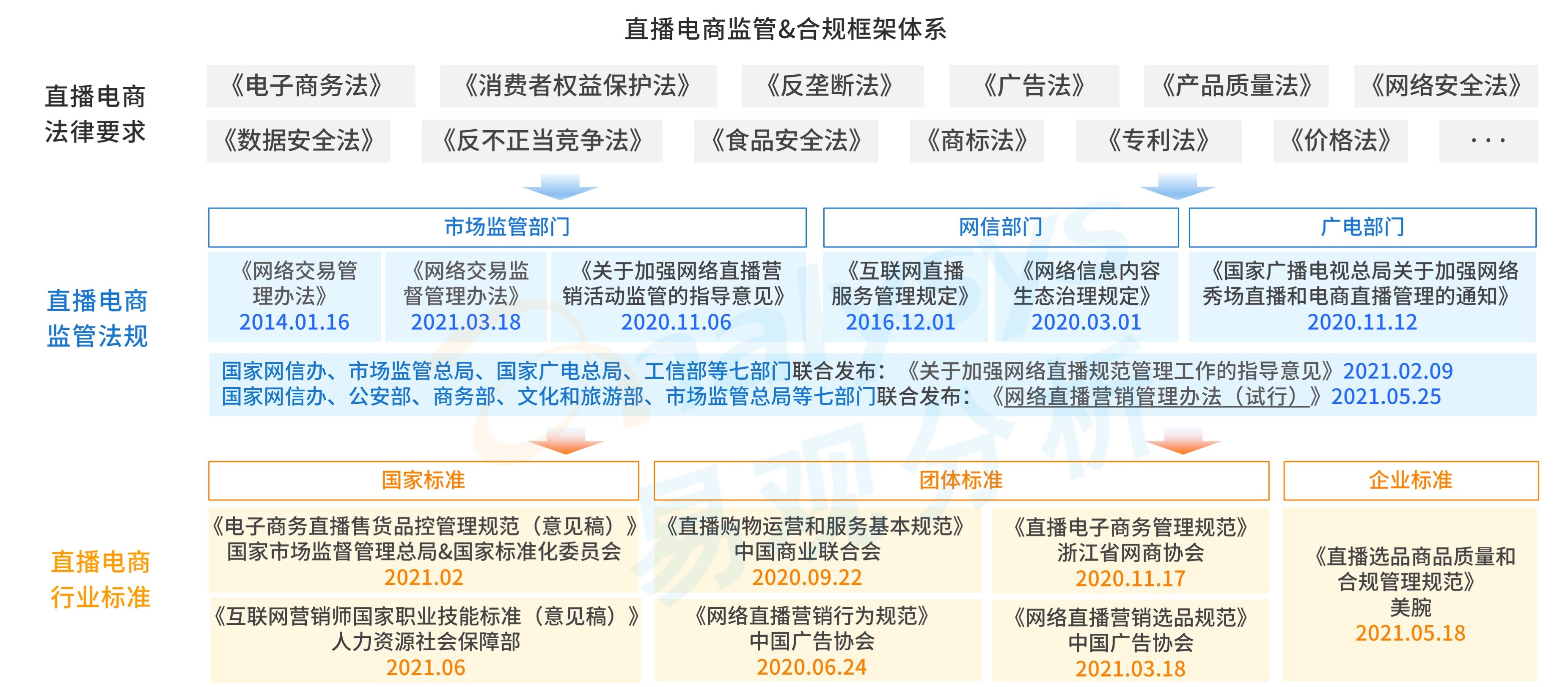 直播带货行业如何确保品牌商家的合规诚信经营之道