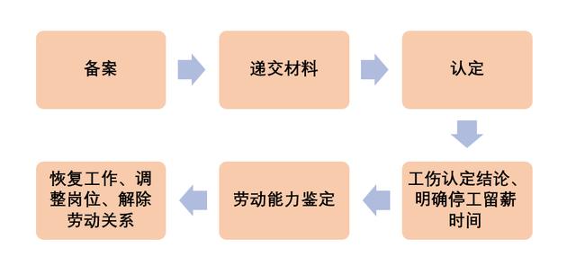 劳动法保障员工工时权益的措施与规定