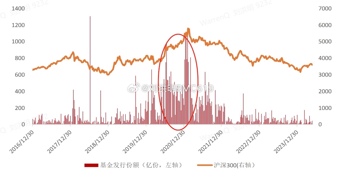 市场波动下的投资再审视，十月公募基金规模回落