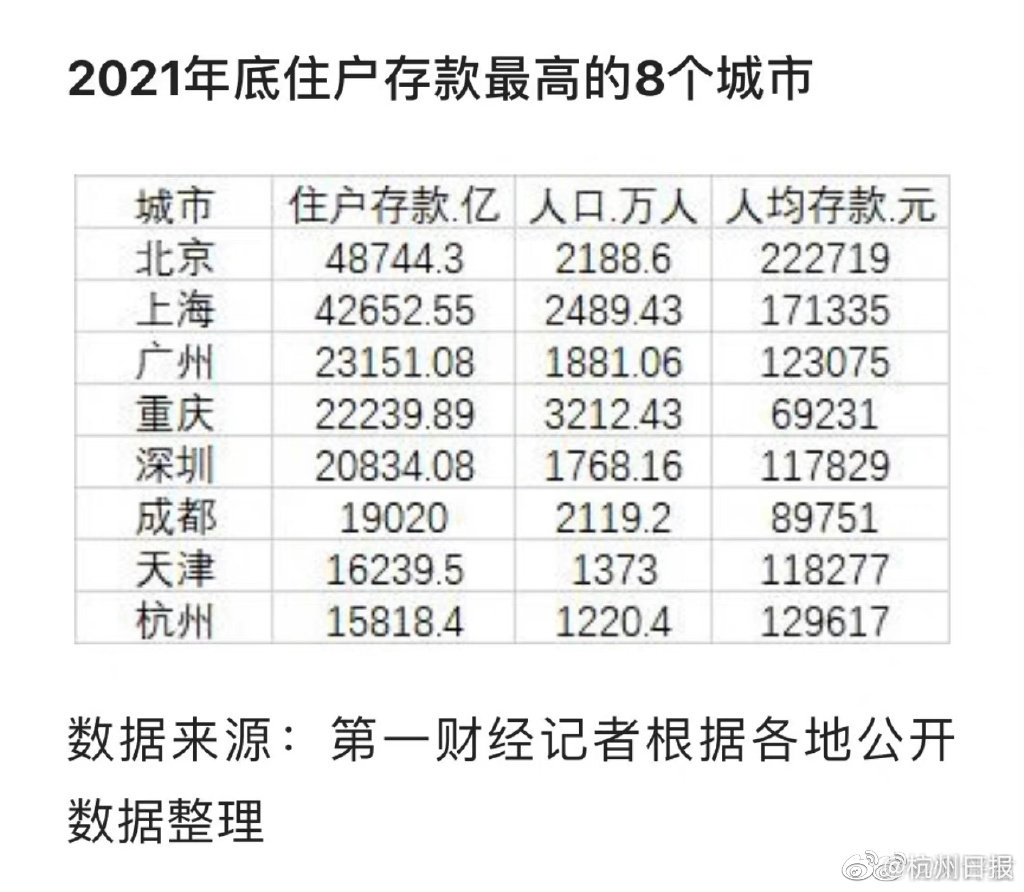 八大城市人均存款超十五万背后的秘密揭秘