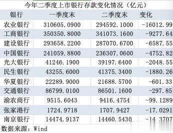 银行同业存单余额紧张，影响、原因与应对策略解析