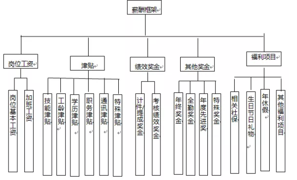 劳动法下的企业员工加班管理策略