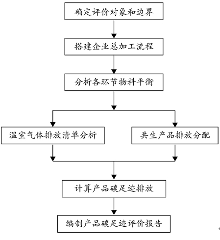 2024年11月30日