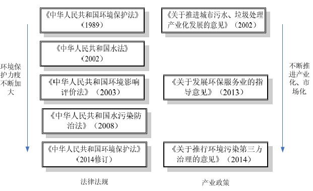 环境法实施对企业水污染治理的法律约束与监管挑战