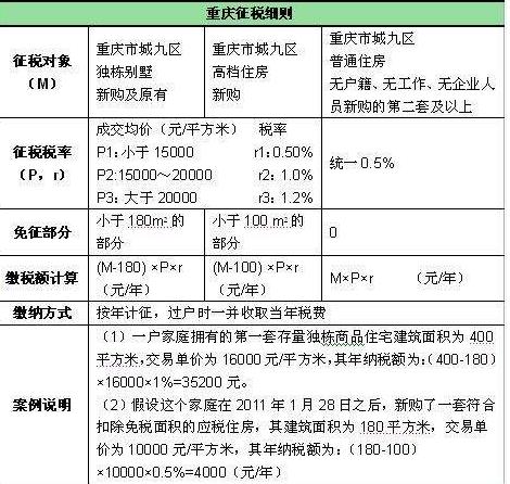 重庆楼市新政引领市场重塑，高质量发展开启新篇章