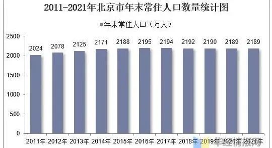 北京城市稳健发展，常住人口平稳与管理策略实施