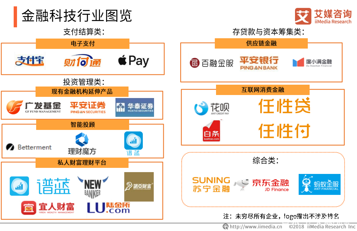 全球金融科技崛起引领支付方式的变革浪潮