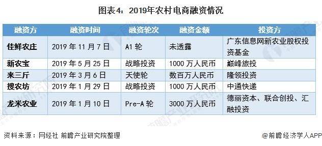 农村电商新模式，农产品销售增长的新引擎力量