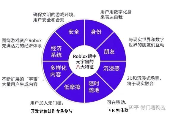 元宇宙经济初探，商业模式显露曙光